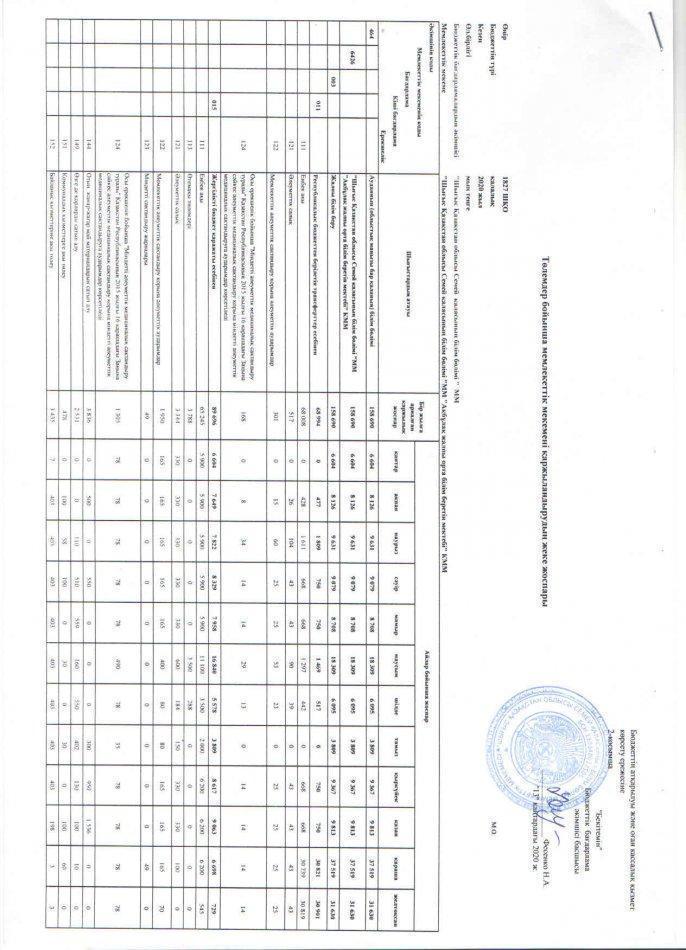 План финансирования 2020 г.